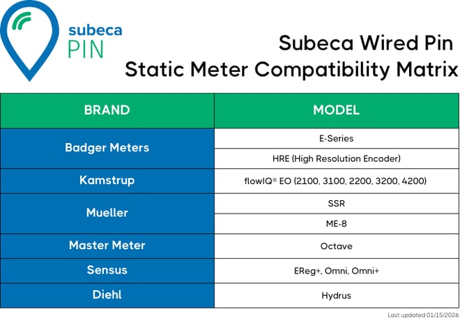 Subeca Pin Compatibility Matrix - Updated 20260115