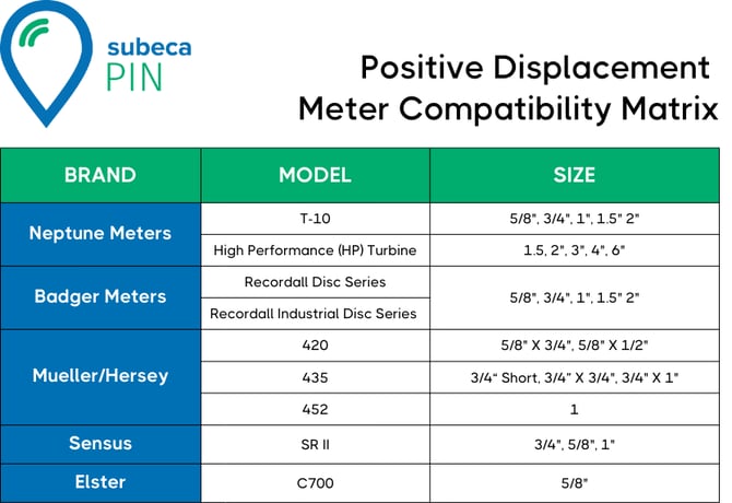 Subeca Pin Compatibility Matrix 20251201