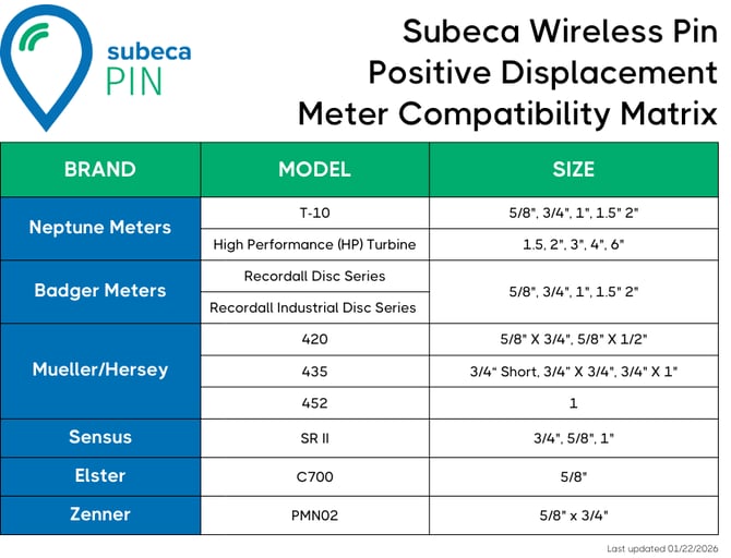 Subeca Wireless Pin Compatibility Matrix 20260122