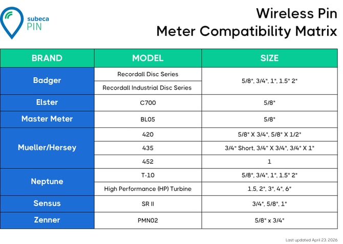 Wireless Pin Compatibility as of 20260423